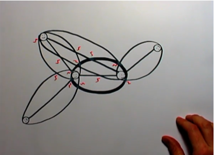 Esquema de Poliamor
